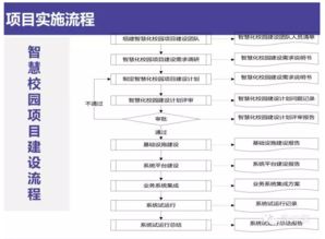 智慧校園整體解決方案 信息系統集成服務驅動教育現代化