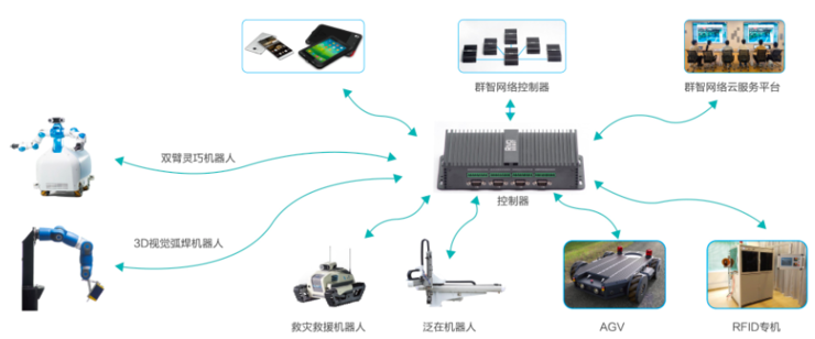 企業數字化轉型期 智慧工廠或迎來信息系統集成服務的“拼團”時代