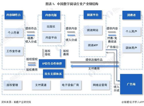 中國數字閱讀行業產業鏈全景梳理及區域熱力地圖 聚焦互聯網接入及相關服務
