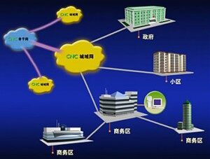 聯通互聯網專線接入銀牌DIA 專業、可靠的互聯網接入解決方案